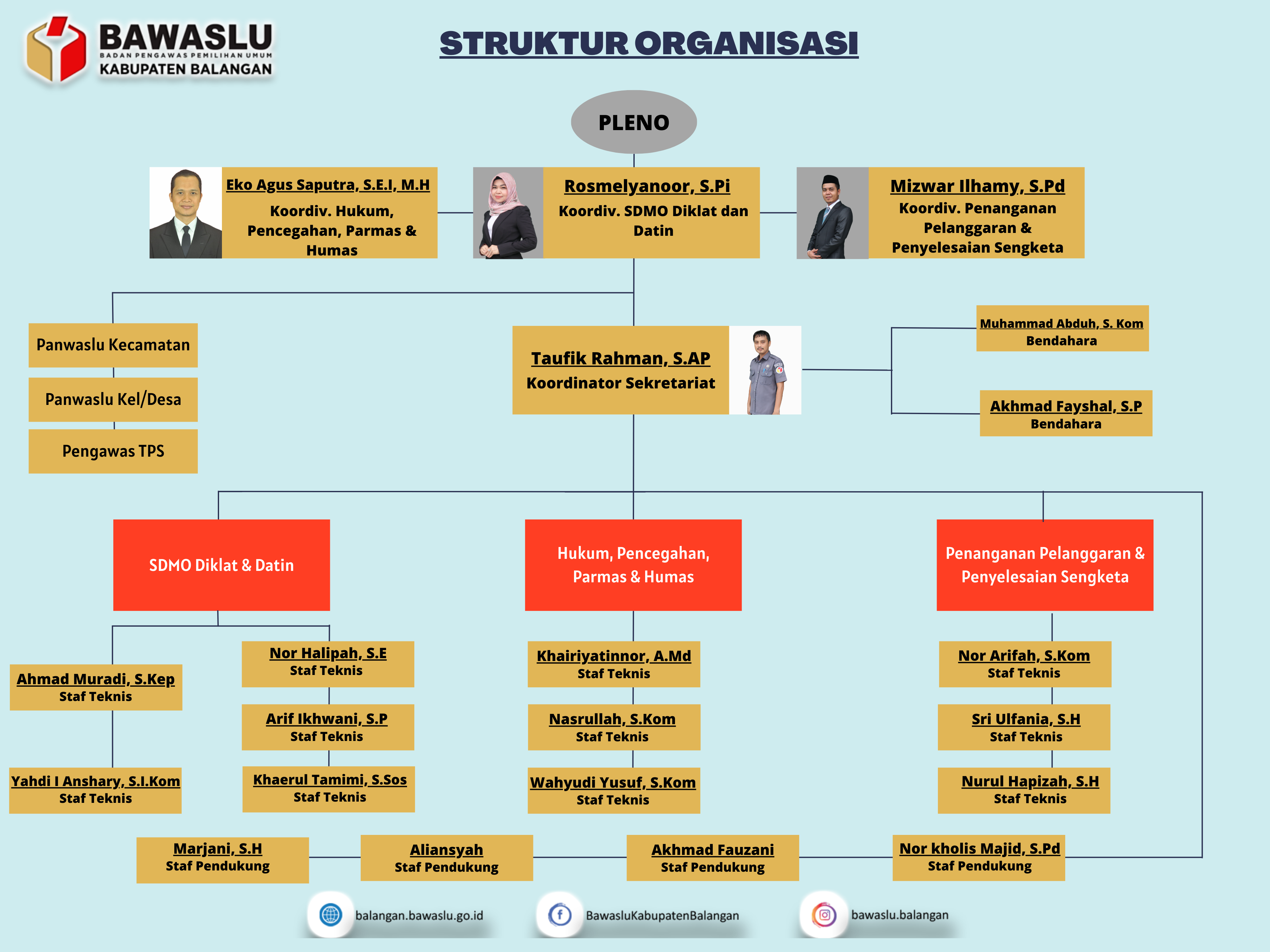 Struktur Organisasi
